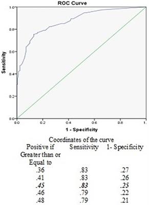 Visually Induced Dizziness in Children and Validation of the Pediatric Visually Induced Dizziness Questionnaire